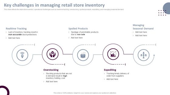Retail Store Operations Key Challenges In Managing Retail Store Inventory Pictures PDF