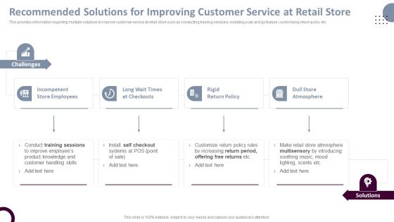 Retail Store Operations Recommended Solutions For Improving Customer Service Template PDF