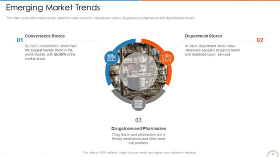 Retail Store Positioning Ppt PowerPoint Presentation Complete Deck With Slides