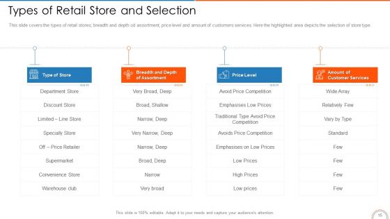 Retail Store Positioning Ppt PowerPoint Presentation Complete Deck With Slides