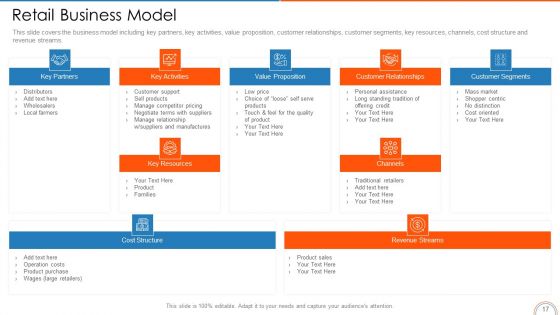 Retail Store Positioning Ppt PowerPoint Presentation Complete Deck With Slides