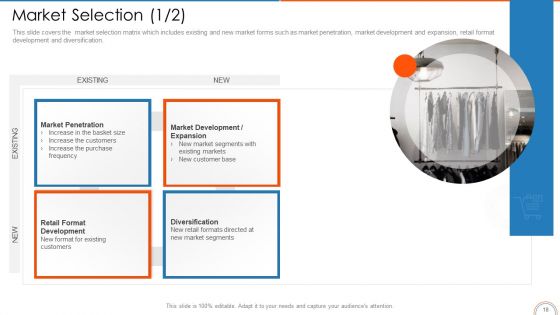 Retail Store Positioning Ppt PowerPoint Presentation Complete Deck With Slides