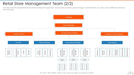 Retail Store Positioning Ppt PowerPoint Presentation Complete Deck With Slides