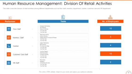 Retail Store Positioning Ppt PowerPoint Presentation Complete Deck With Slides