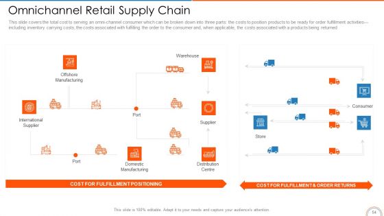 Retail Store Positioning Ppt PowerPoint Presentation Complete Deck With Slides