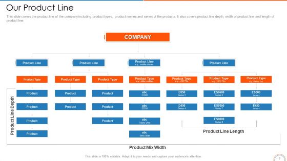 Retail Store Positioning Ppt PowerPoint Presentation Complete Deck With Slides