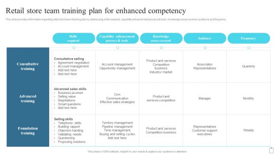 Retail Store Team Training Plan For Enhanced Competency Customer Engagement Administration Diagrams PDF