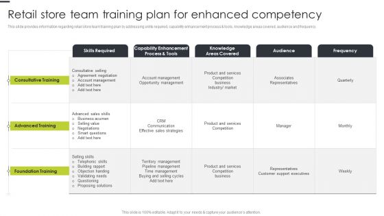 Retail Store Team Training Plan For Enhanced Competency Diagrams PDF Retail Store Team Training Plan For Enhanced Competency Diagrams PDF