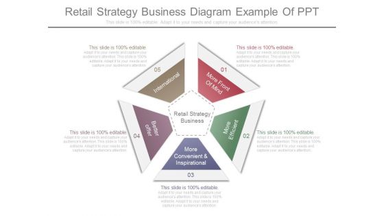 Retail Strategy Business Diagram Example Of Ppt