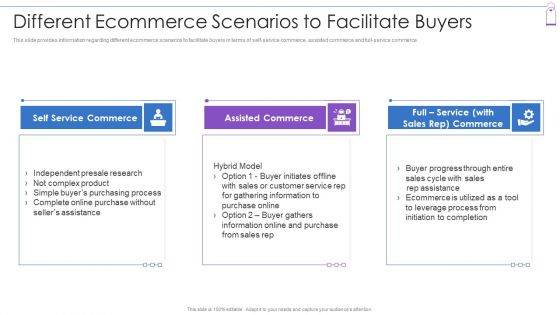 Retail Trading Platform Promotion Strategy Playbook Ppt PowerPoint Presentation Complete Deck With Slides