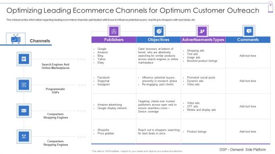 Retail Trading Platform Promotion Strategy Playbook Ppt PowerPoint Presentation Complete Deck With Slides