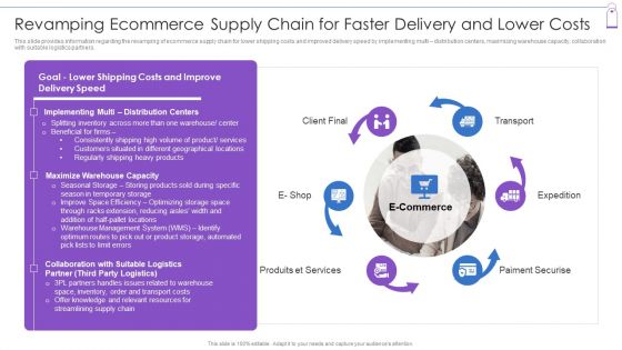Retail Trading Platform Promotion Strategy Playbook Ppt PowerPoint Presentation Complete Deck With Slides