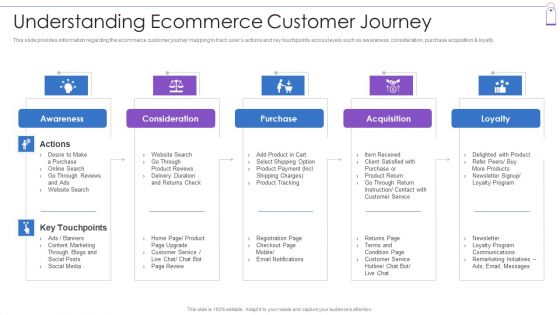 Retail Trading Platform Promotion Strategy Playbook Ppt PowerPoint Presentation Complete Deck With Slides