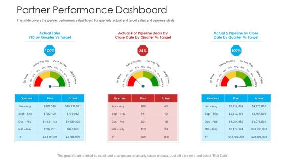 Retailer Channel Partner Boot Camp Partner Performance Dashboard Sample PDF Retailer Channel Partner Boot Camp Partner Performance Dashboard Sample PDF