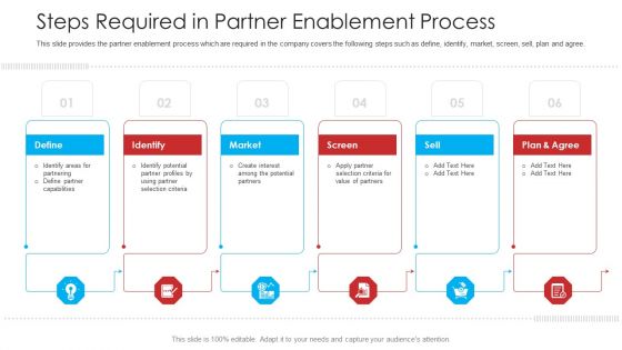 Retailer Channel Partner Boot Camp Steps Required In Partner Enablement Process Professional PDF