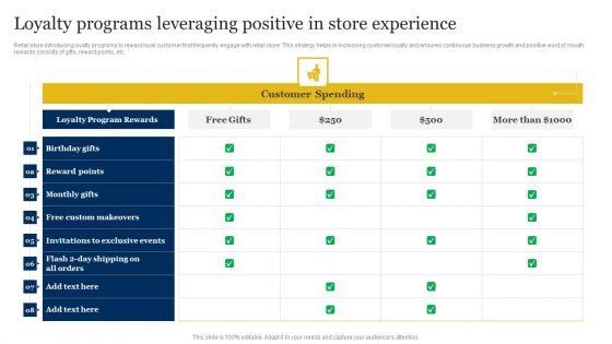 Retailer Instructions Playbook Loyalty Programs Leveraging Positive In Store Experience Topics PDF