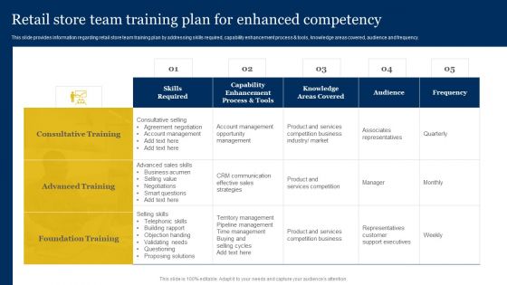 Retailer Instructions Playbook Retail Store Team Training Plan For Enhanced Competency Template PDF Retailer Instructions Playbook Retail Store Team Training Plan For Enhanced Competency Template PDF