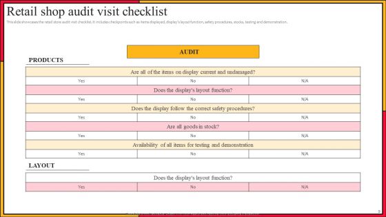 Retailer Shop Visit Ppt PowerPoint Presentation Complete Deck With Slides