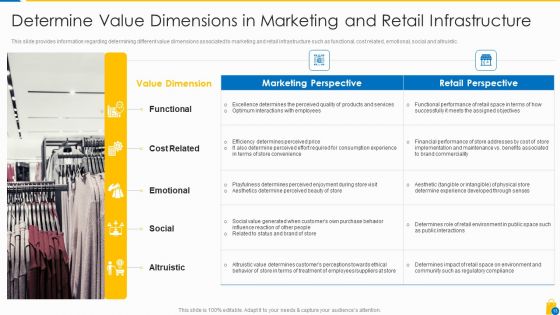 Retailing Approaches For Excellent End User Engagement And Experiences Ppt PowerPoint Presentation Complete Deck With Slides