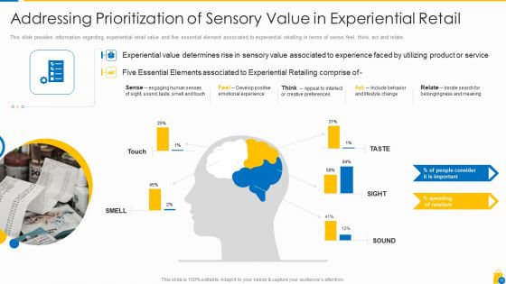 Retailing Approaches For Excellent End User Engagement And Experiences Ppt PowerPoint Presentation Complete Deck With Slides