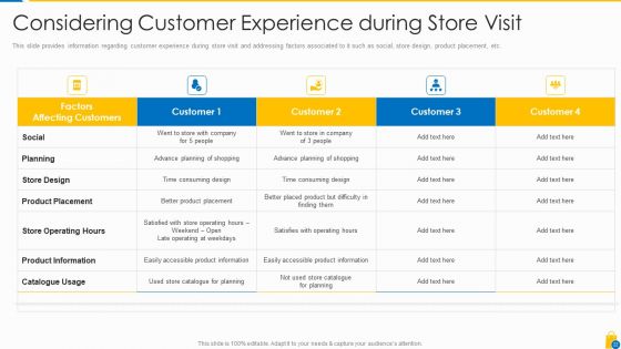Retailing Approaches For Excellent End User Engagement And Experiences Ppt PowerPoint Presentation Complete Deck With Slides