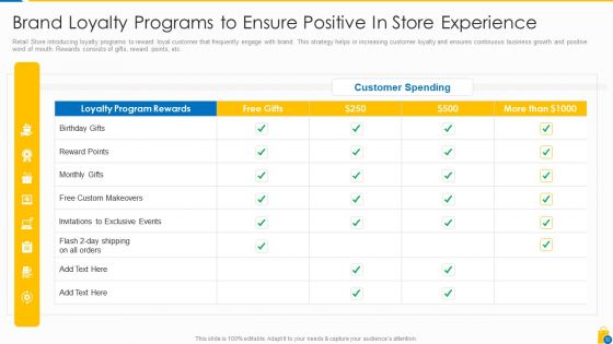 Retailing Approaches For Excellent End User Engagement And Experiences Ppt PowerPoint Presentation Complete Deck With Slides