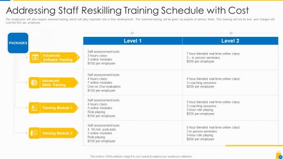 Retailing Approaches For Excellent End User Engagement And Experiences Ppt PowerPoint Presentation Complete Deck With Slides