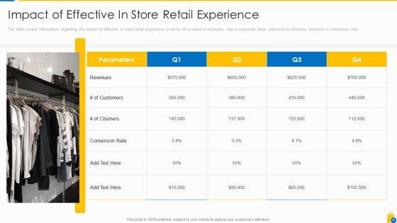Retailing Approaches For Excellent End User Engagement And Experiences Ppt PowerPoint Presentation Complete Deck With Slides