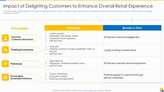 Retailing Approaches For Excellent End User Engagement And Experiences Ppt PowerPoint Presentation Complete Deck With Slides