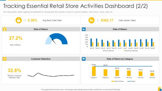 Retailing Approaches For Excellent End User Engagement And Experiences Ppt PowerPoint Presentation Complete Deck With Slides