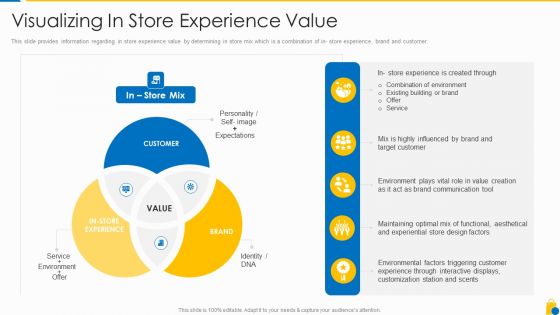 Retailing Approaches For Excellent End User Engagement And Experiences Visualizing In Store Icons PDF