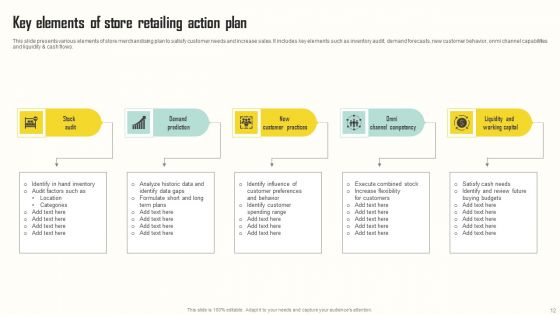 Retailing Ppt PowerPoint Presentation Complete Deck With Slides