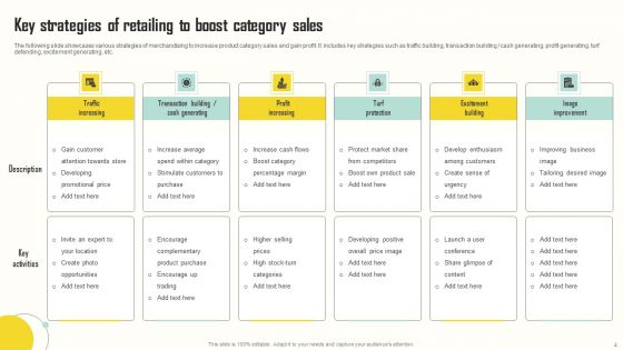 Retailing Ppt PowerPoint Presentation Complete Deck With Slides