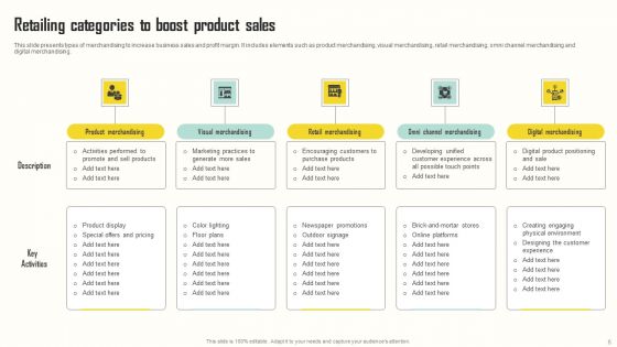 Retailing Ppt PowerPoint Presentation Complete Deck With Slides