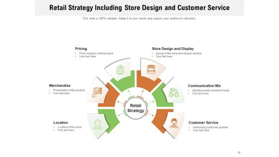 Retailing Strategies Opportunities Retail Strategy Planning Ppt PowerPoint Presentation Complete Deck