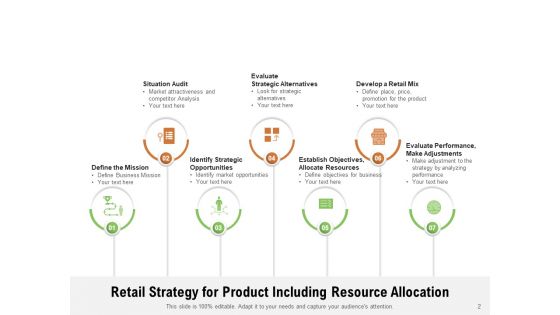 Retailing Strategies Opportunities Retail Strategy Planning Ppt PowerPoint Presentation Complete Deck