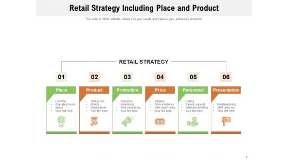 Retailing Strategies Opportunities Retail Strategy Planning Ppt PowerPoint Presentation Complete Deck