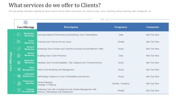 Retaining Clients Improving Information Technology Facilities What Services Do We Offer To Clients Sample PDF