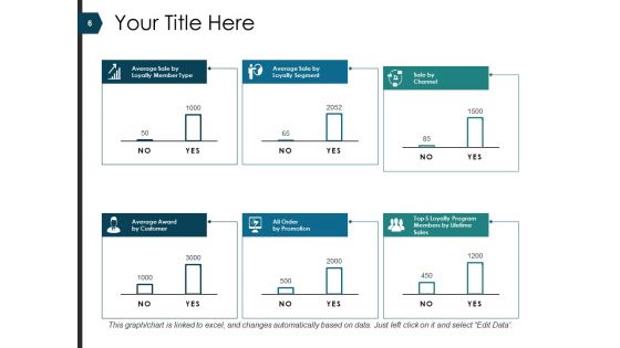 Retaining Customer And Loyalty Ppt PowerPoint Presentation Complete Deck