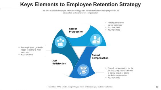 Retaining Techniques Goals Growth Ppt PowerPoint Presentation Complete Deck With Slides
