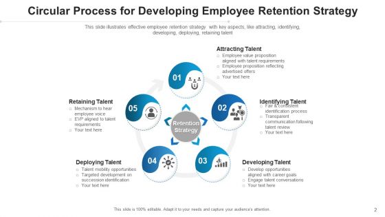 Retaining Techniques Goals Growth Ppt PowerPoint Presentation Complete Deck With Slides