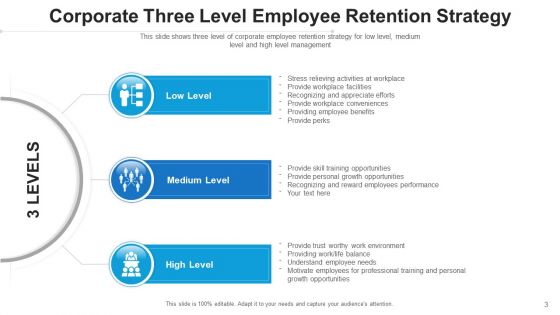 Retaining Techniques Goals Growth Ppt PowerPoint Presentation Complete Deck With Slides