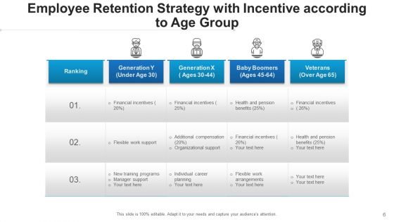 Retaining Techniques Goals Growth Ppt PowerPoint Presentation Complete Deck With Slides