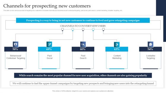 Retargeting Strategies To Improve Sales Channels For Prospecting New Customers Summary PDF
