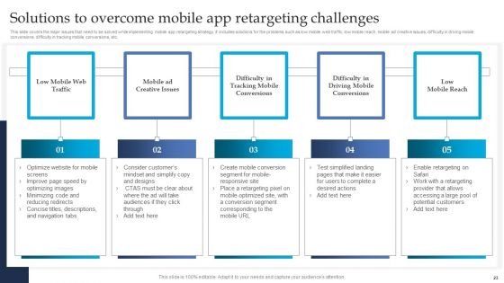 Retargeting Strategies To Improve Sales Ppt PowerPoint Presentation Complete Deck With Slides