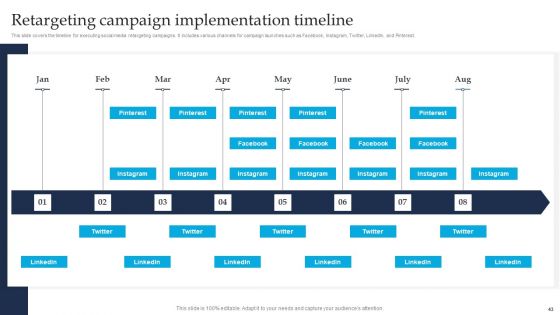 Retargeting Strategies To Improve Sales Ppt PowerPoint Presentation Complete Deck With Slides