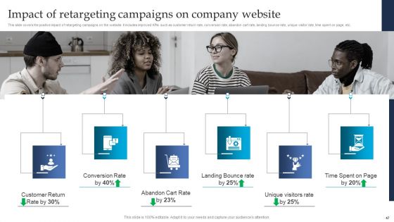 Retargeting Strategies To Improve Sales Ppt PowerPoint Presentation Complete Deck With Slides