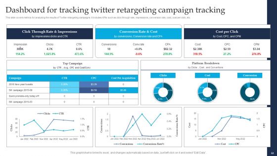 Retargeting Strategies To Improve Sales Ppt PowerPoint Presentation Complete Deck With Slides