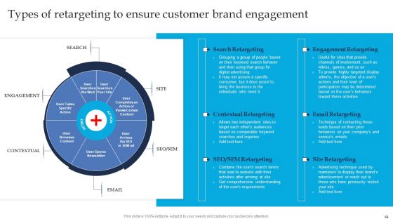 Retargeting Strategies To Improve Sales Ppt PowerPoint Presentation Complete Deck With Slides