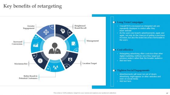 Retargeting Strategies To Improve Sales Ppt PowerPoint Presentation Complete Deck With Slides